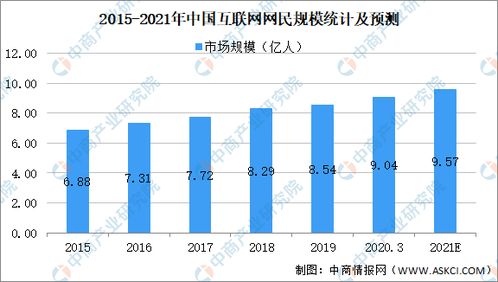 2021年中國互聯網信息服務行業市場規模、發展趨勢與前景預測分析