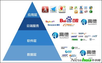 高德 底層數(shù)據(jù)——互聯(lián)網(wǎng)地圖廠商的命脈